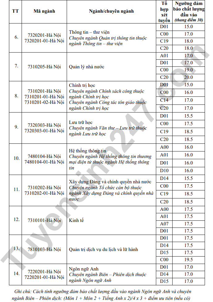 Diem san xet tuyen Hoc vien Hanh chinh Quoc gia 2023