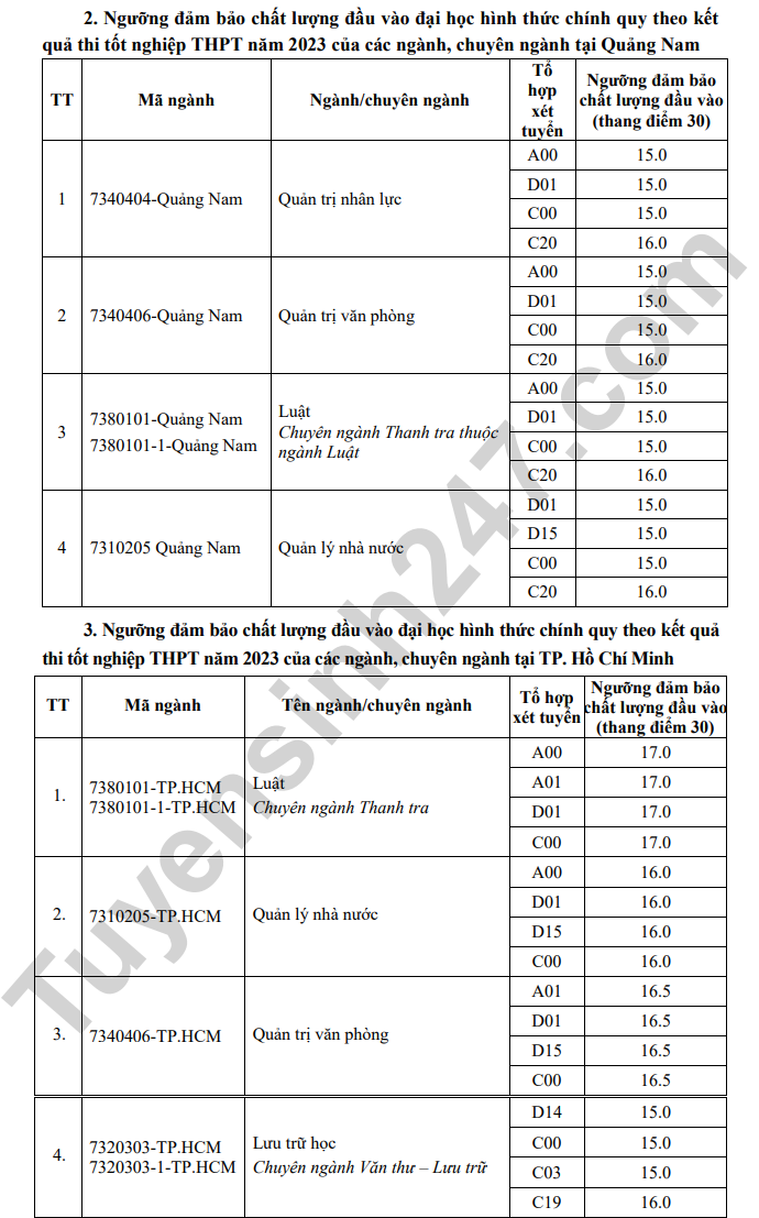 Diem san xet tuyen Hoc vien Hanh chinh Quoc gia 2023