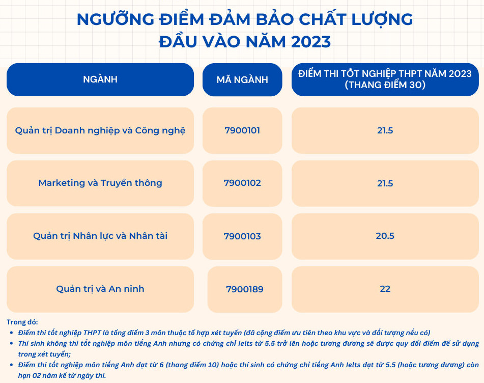 Diem san xet tuyen truong Quan tri va kinh doanh - DHQGHN 2023