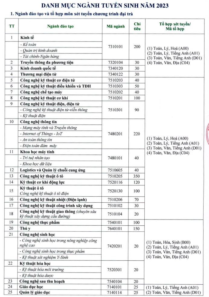 Diem san xet tuyen Dai hoc Su pham Ky thuat Vinh Long 2023