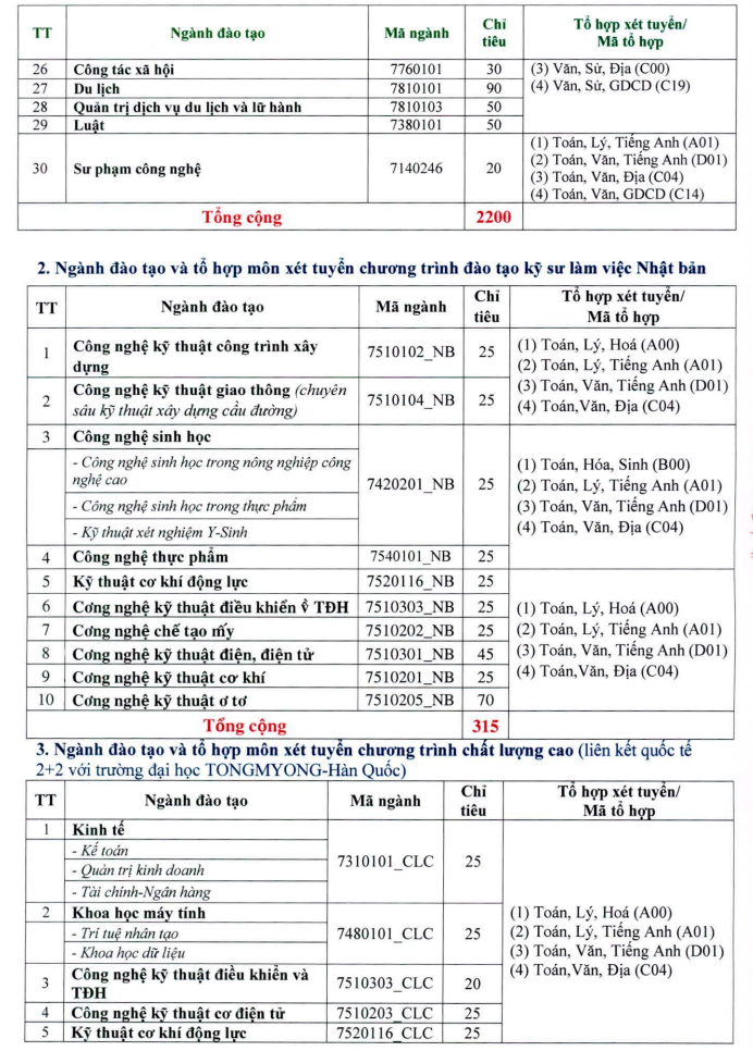 Diem san xet tuyen Dai hoc Su pham Ky thuat Vinh Long 2023