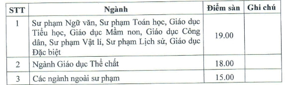 Nguong dam bao chat luong dau vao Dai hoc Thu do 2023