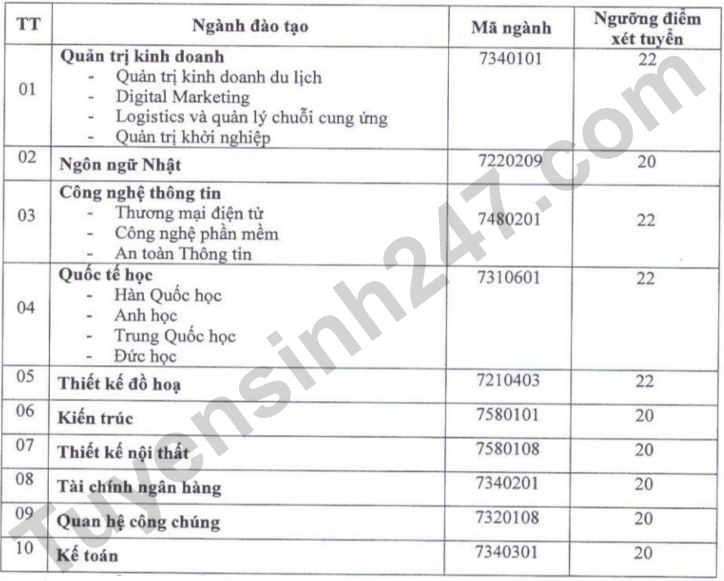 Diem nhan ho so xet tuyen Dai hoc Nguyen Trai 2023