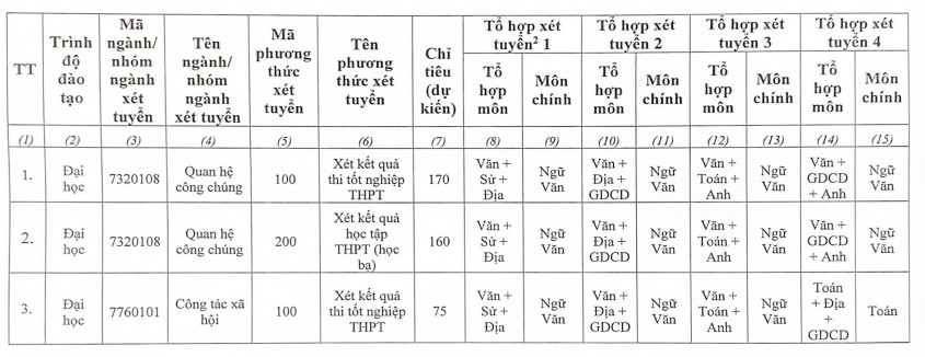 Diem san xet tuyen Hoc vien Thanh thieu nien Viet Nam 2023