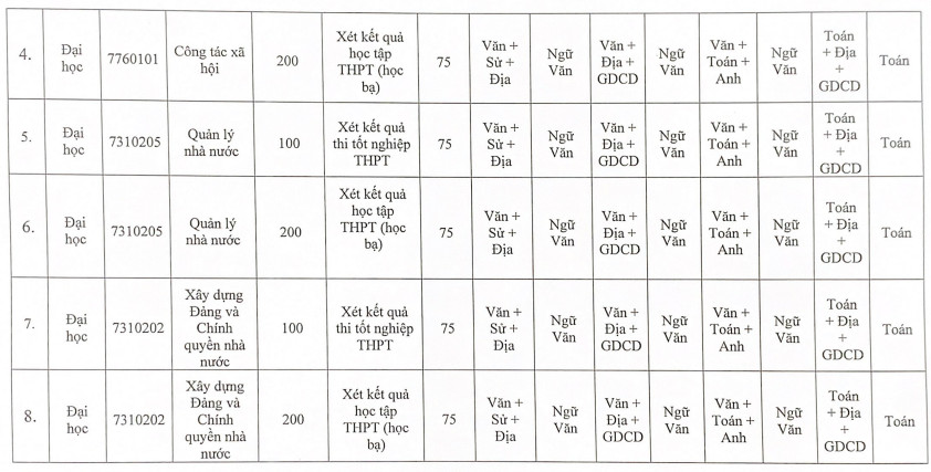 Diem san xet tuyen Hoc vien Thanh thieu nien Viet Nam 2023