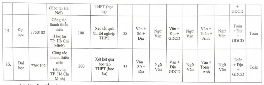 Diem san xet tuyen Hoc vien Thanh thieu nien Viet Nam 2023
