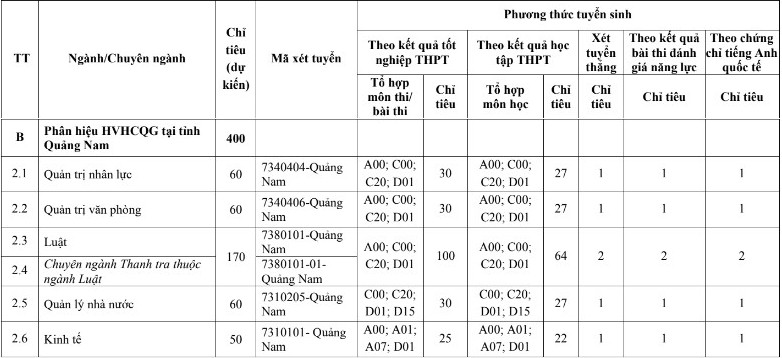 De an tuyen sinh Hoc vien Hanh chinh Quoc gia nam 2024