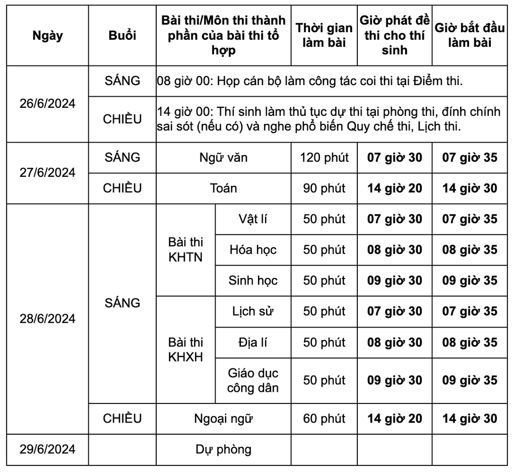 Cách tính điểm xét tốt nghiệp THPT 2024 các sĩ tử cần lưu ý - 2