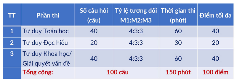 Lịch thi TSA 2025 ĐH Bách Khoa Hà Nội