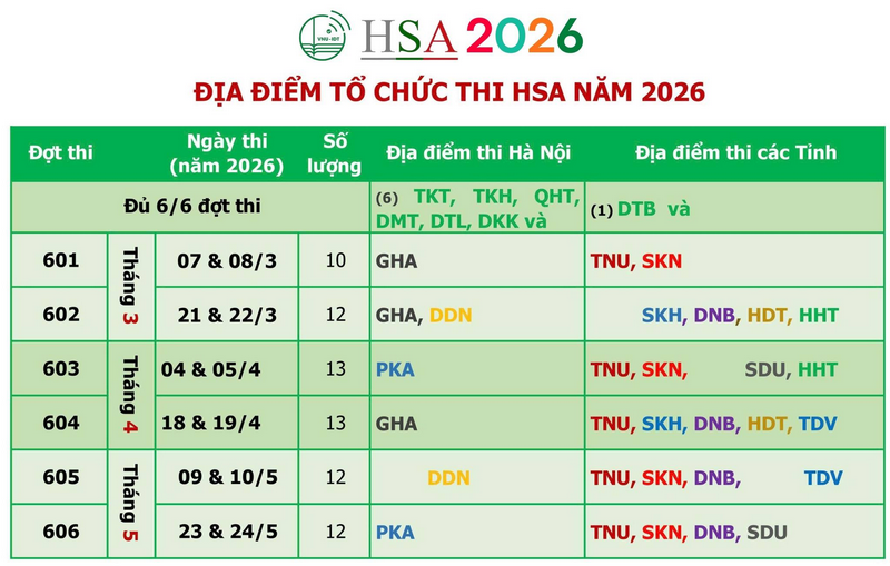 Địa điểm thi Đánh giá năng lực ĐH Quốc gia Hà Nội HSA 2026