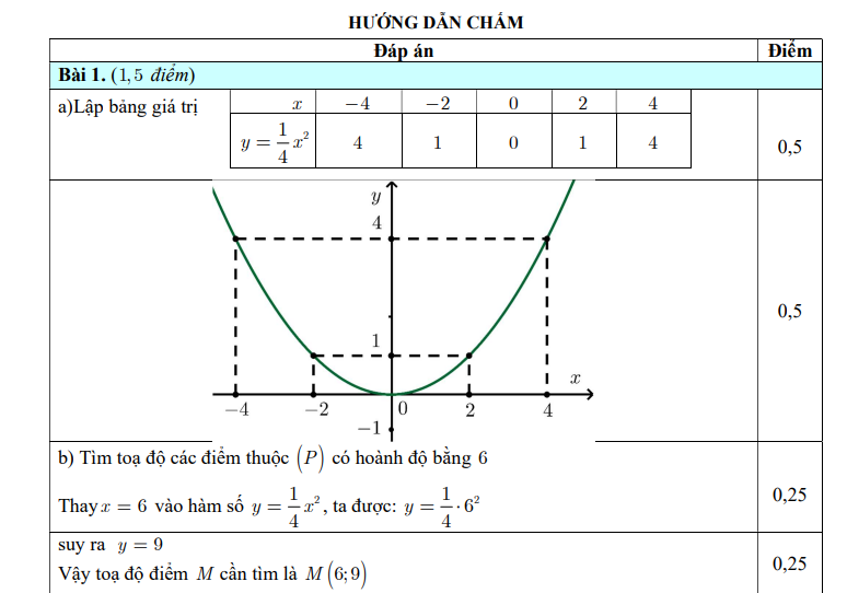Sở GD HCM công bố đáp án đề thi vào lớp 10 năm 2026 - Chính thức